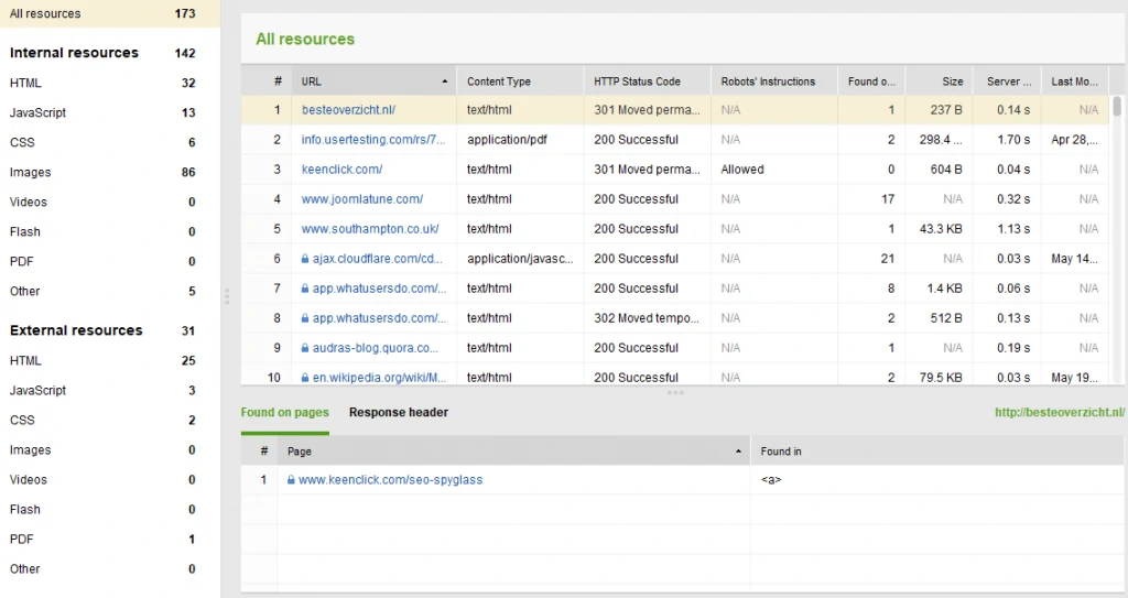 website auditor all resources