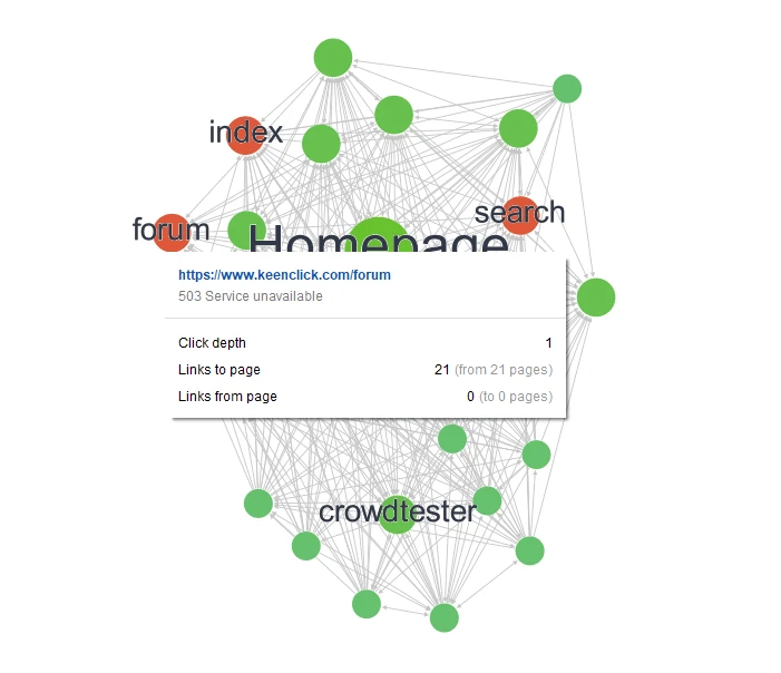 website structure visualisation