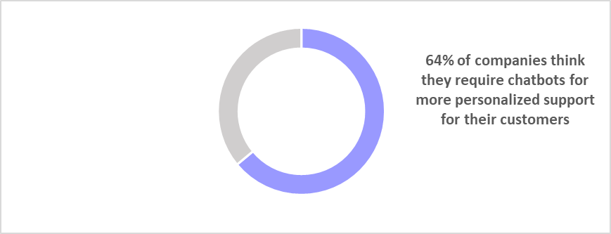 Best Way to Generate Real Estate Leads 5 64 percent