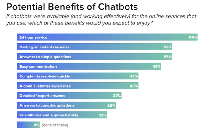 potential benefits of chatbots