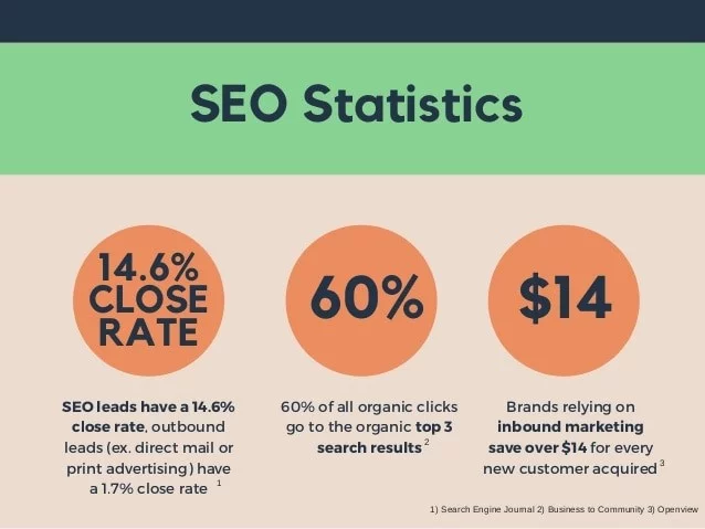 SEO Statistics