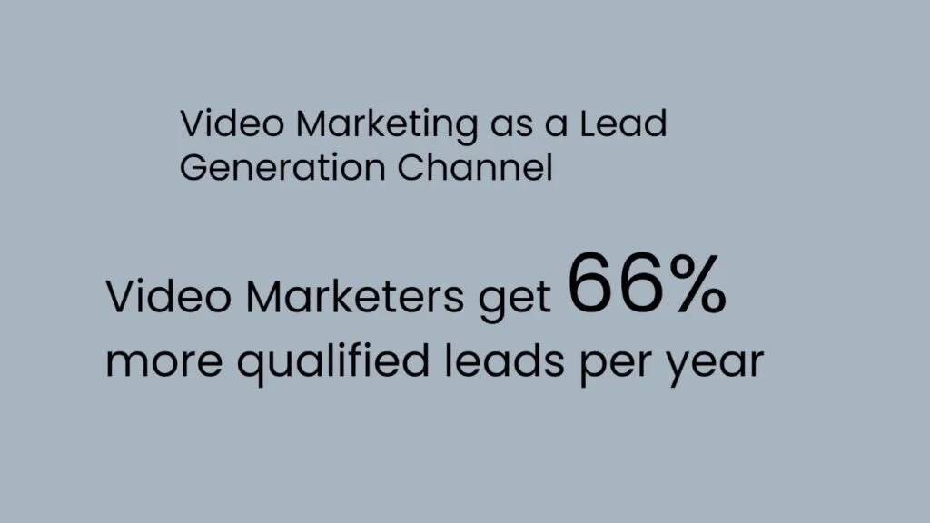 video marketing