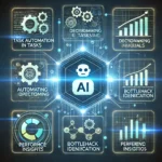 What role does AI play in BPM?