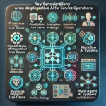 What are the key considerations when deploying generative AI for service operations?