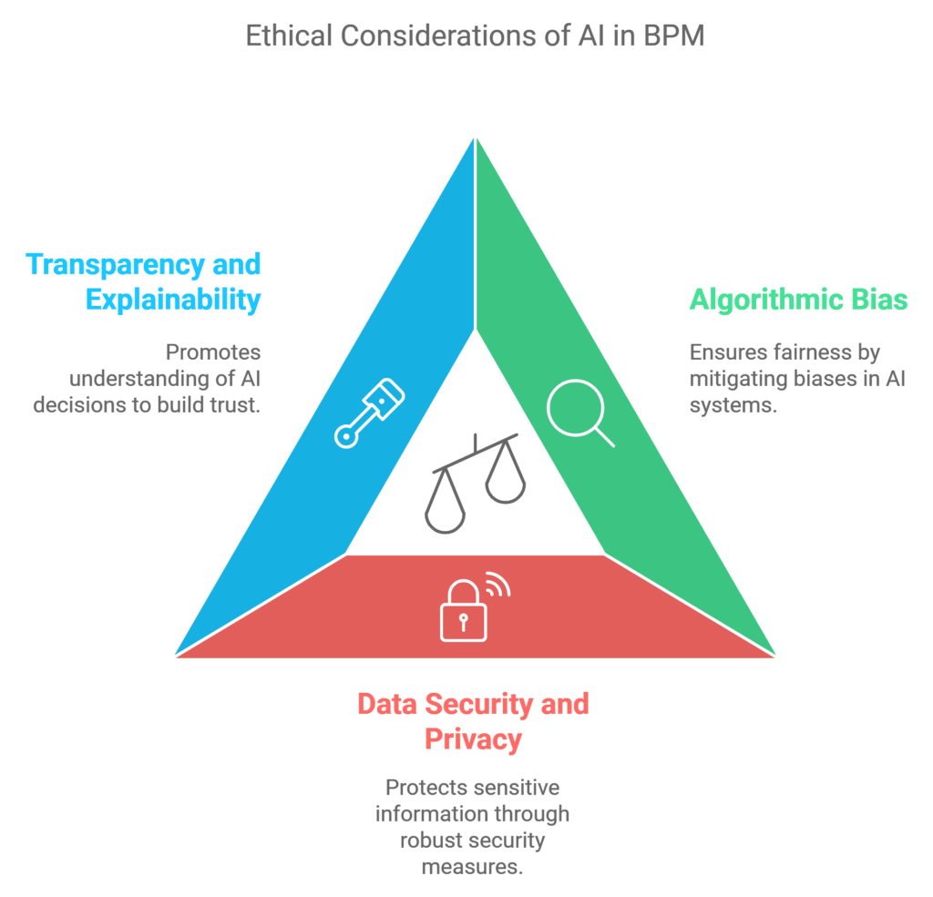 Ethical Considerations