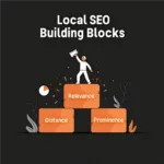 What are the 3 pillars of Local SEO?